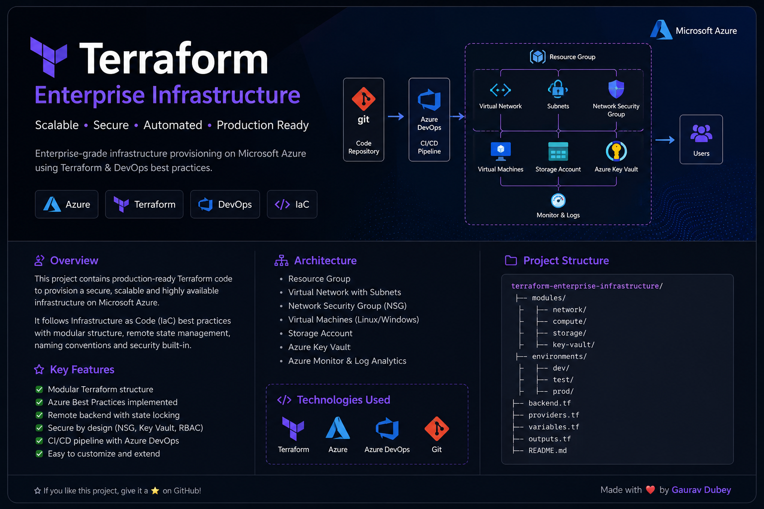 Terraform Enterprise Infrastructure